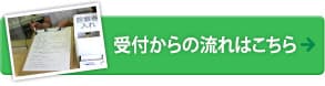 受付からの流れはこちら