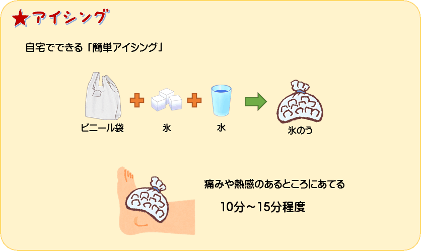 アイシング Icing の方法 注意点について みどり堂整骨院