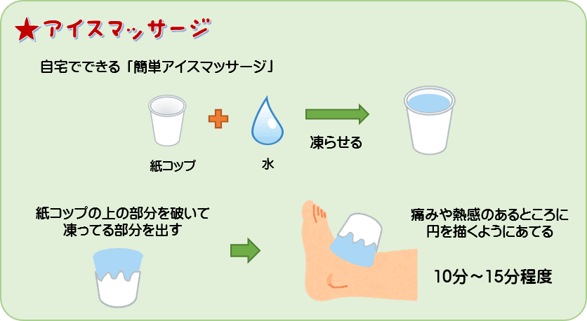 アイシング Icing の方法 注意点について みどり堂整骨院