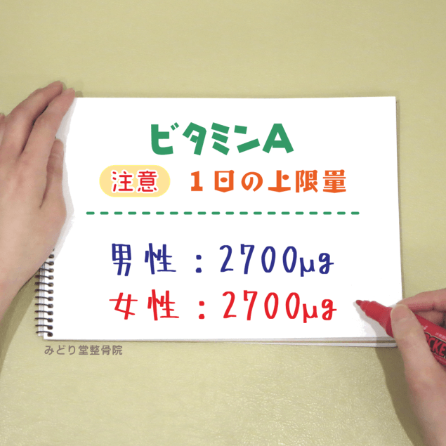 【注意】ビタミンＡ_一日の上限量