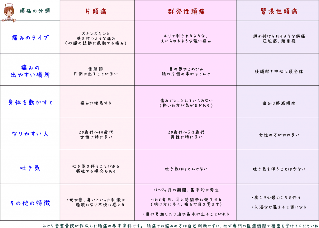 片頭痛、群発性頭痛、緊張性頭痛の違い