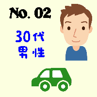 No.2・30代男性・自動車