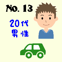 No.13・20代男性・自動車