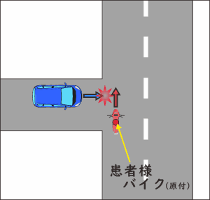 バイク運転中に横から車に追突された交通事故の図