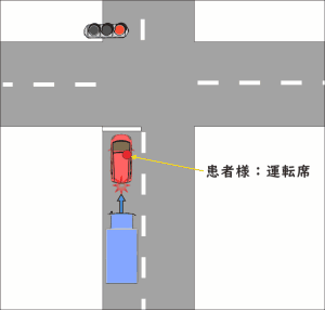 信号のある交差点、赤信号で停車中に後ろからトラックに追突された交通事故の図