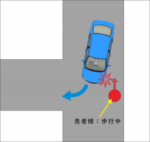 道路を歩行中、自動車に接触した交通事故の発生状況図