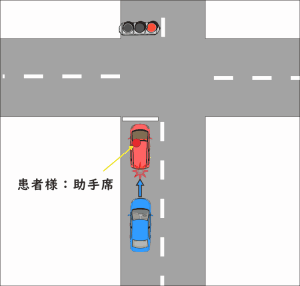 赤信号で停車中に、後方から追突された交通事故の図