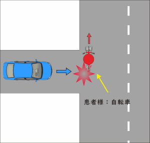 自転車を運転中に、車に接触した交通事故の図