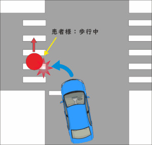 横断歩道を歩行中に、左折車と接触した交通事故の図