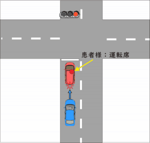 信号のある交差点、赤信号で停車中、後方から追突された交通事故の図