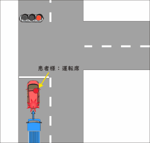 Ｔ字路で赤信号停車中、後方から軽トラックに追突された交通事故の図