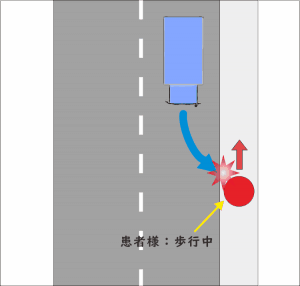 歩道を歩行中に、トラックと接触してしまった際に発生した事故の図