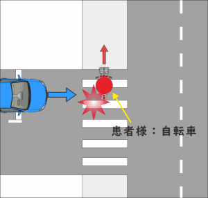 横断歩道を自転車で横断中に、横から車に接触した交通事故状況のイラスト