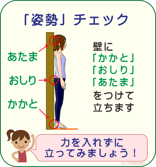 姿勢チェックのやり方