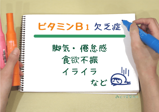 脚気・倦怠感・食欲不振・イライラ など、ビタミンB1欠乏症を示す図