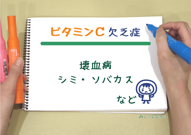 壊血病・しみ・そばかす など、ビタミンC欠乏症を示す図