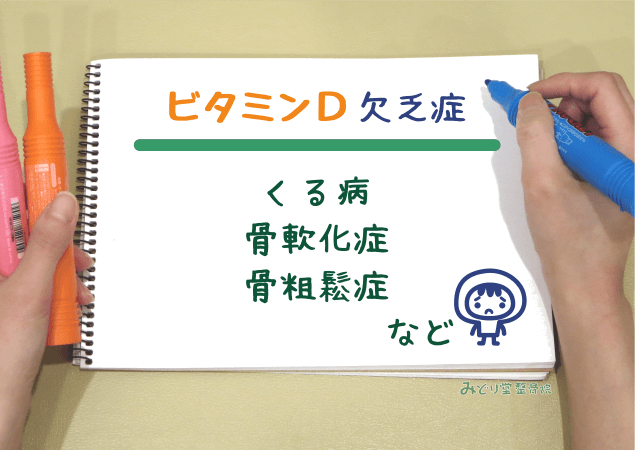 くる病・骨軟化症・骨粗しょう症 など、ビタミンD欠乏症を示す図