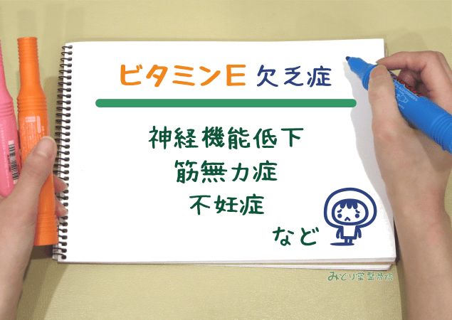 神経機能低下・筋無力症・不妊症 など、ビタミンE欠乏症を示す図