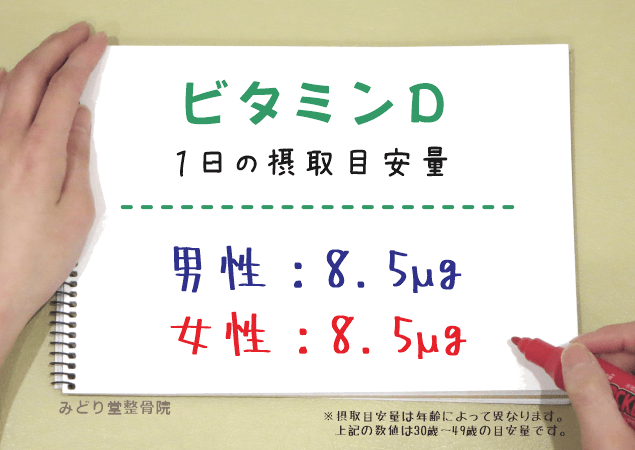 ビタミンDの1日推奨摂取量（男性8.5μg・女性8.5μg）を示す図