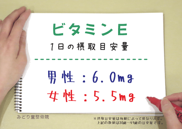 ビタミンEの1日推奨摂取量（男性6.0mg・女性5.5mg）を示す図