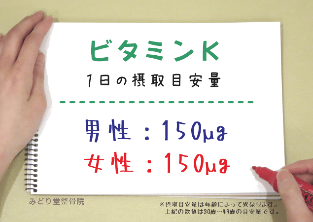 ビタミンKの1日推奨摂取量（男性150μg・女性150μg）を示す図