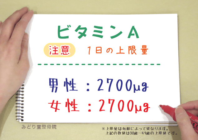 ビタミンAの1日摂取上限量（男女ともに2700μg）を示す図