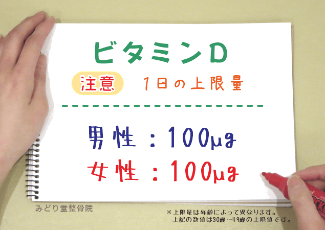 ビタミンDの1日摂取上限量（男性100μg・女性100μg）を示す図