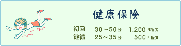 健康保険による施術の料金と所要時間