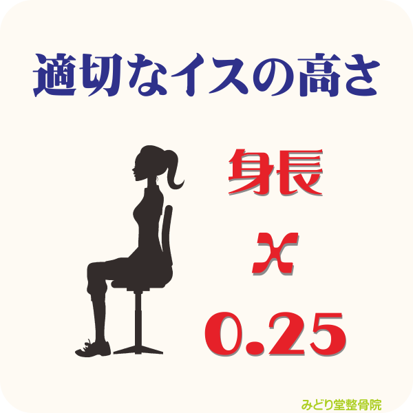 適切な椅子の高さは、身長の２５％