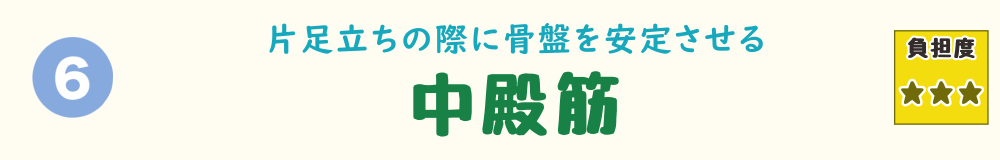 片足立ちで骨盤を安定させる中殿筋を紹介する階段動作に関するバナー画像。