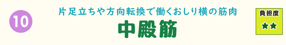 10位：中殿筋。片足立ちや方向転換などで働く、おしりの横の筋肉を紹介するバナー画像