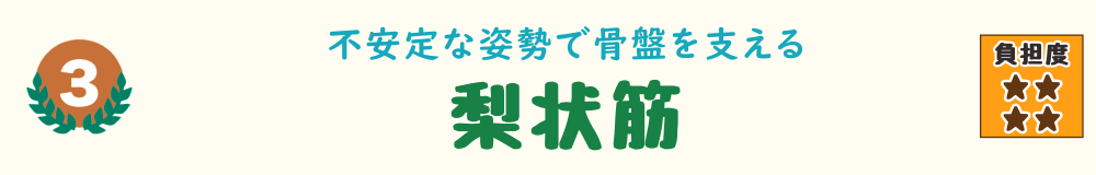 3位：梨状筋・深層外旋六筋。草むしりの不安定な姿勢を骨盤で支えるインナーマッスルを示す解説バナー画像
