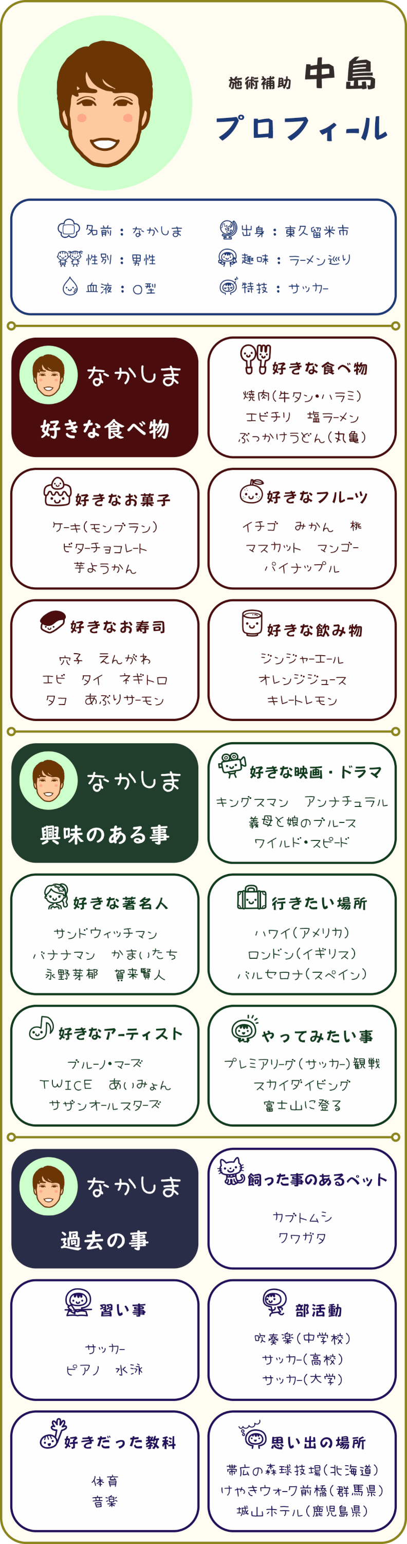 八王子・みどり堂整骨院｜施術補助｜中島のプロフィール。「好きなお寿司」「行ってみたい場所」「学生時代の習い事」などをご紹介します。