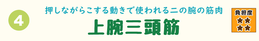 4位：上腕三頭筋。浴槽のこすり洗いなどで腕を伸ばした状態を保つことで、二の腕裏側に疲労がたまる状況を示すバナー画像