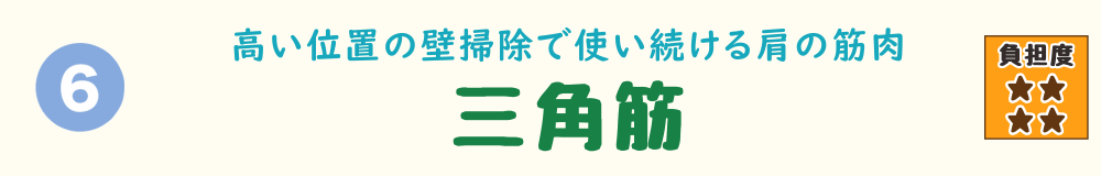 6位：三角筋。壁や天井の掃除で腕を持ち上げる動作を繰り返し、肩まわりに負担が集中する様子を説明するバナー画像