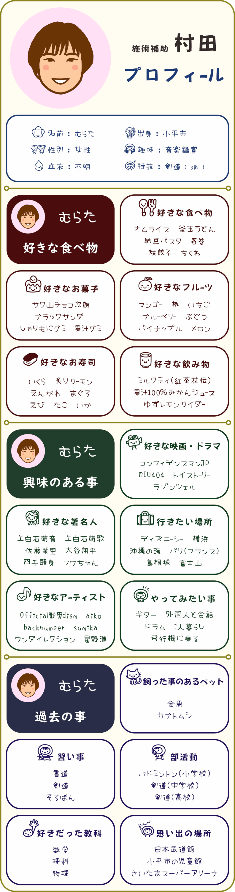 八王子・みどり堂整骨院｜施術補助｜村田のプロフィール。「好きな食べ物」「好きな著名人」「思い出の場所」などをご紹介します。