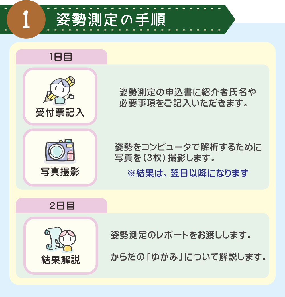 八王子・みどり堂整骨院の「姿勢測定」手順