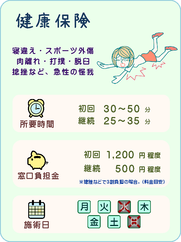 【健康保険】寝違え、スポーツ外傷、肉離れ、打撲、脱臼、捻挫など、急性の怪我