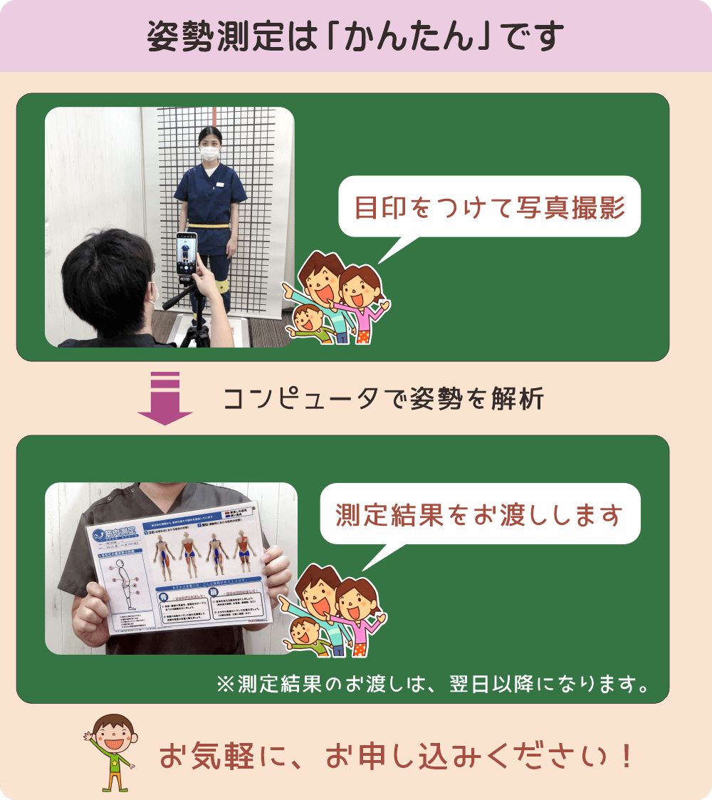 姿勢測定の様子。体にバンドを装着して撮影する写真と、測定結果を受け取る様子の写真