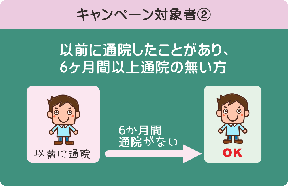 キャンペーン対象者②　以前、当院に通院したことがあるが、直近6カ月間以上通院が無い方