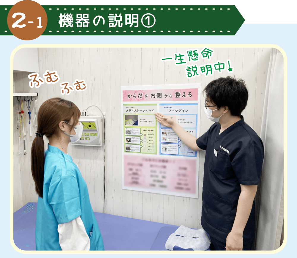 メディストーンベッドの仕組みについて、副院長の長尾が説明パネルを指差しながら佐藤に説明している様子