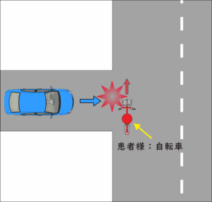 自転車を運転中に、左横から車に追突された交通事故状況の図